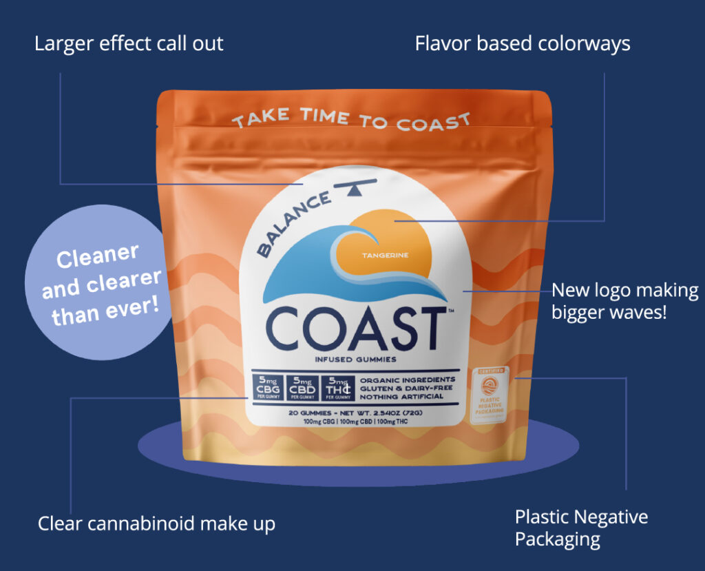 The front of COAST new cannabis-infused wellness gummies packaging